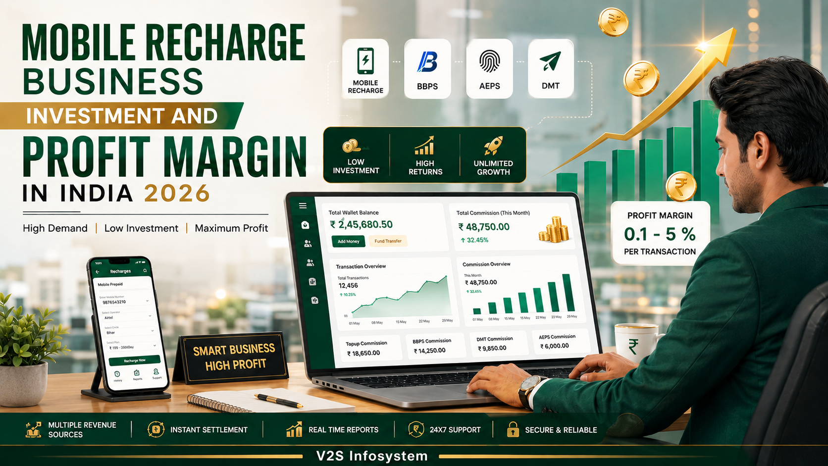 Mobile Recharge Business Investment and Profit Margin in India (2026 Guide)