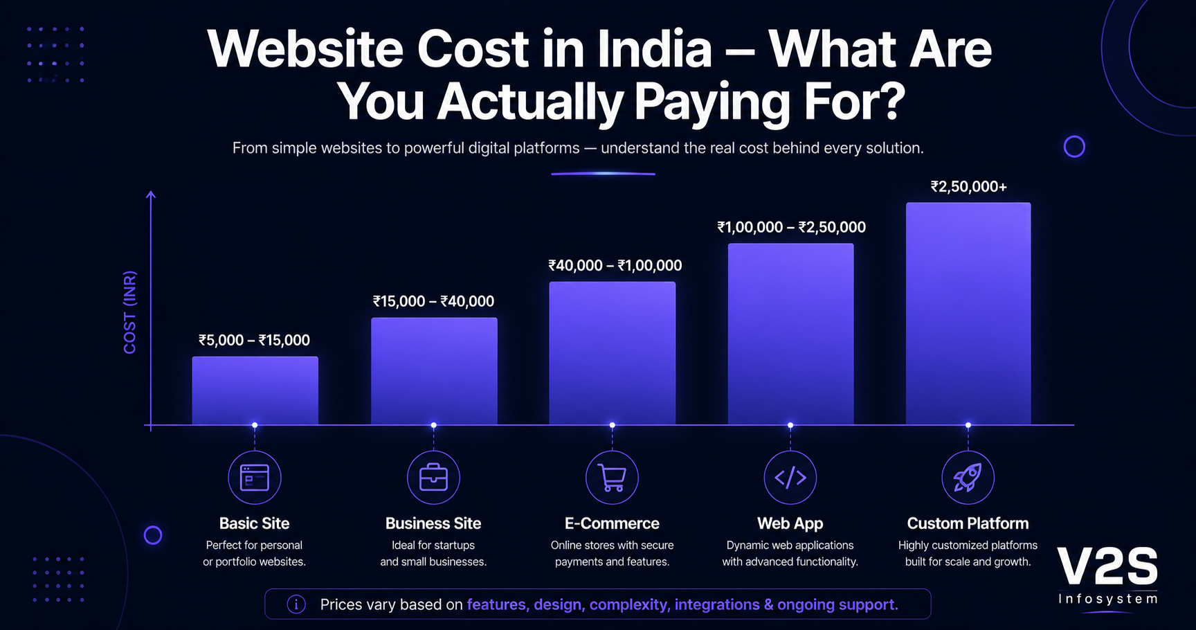 How Much Does Website Development Cost in India?