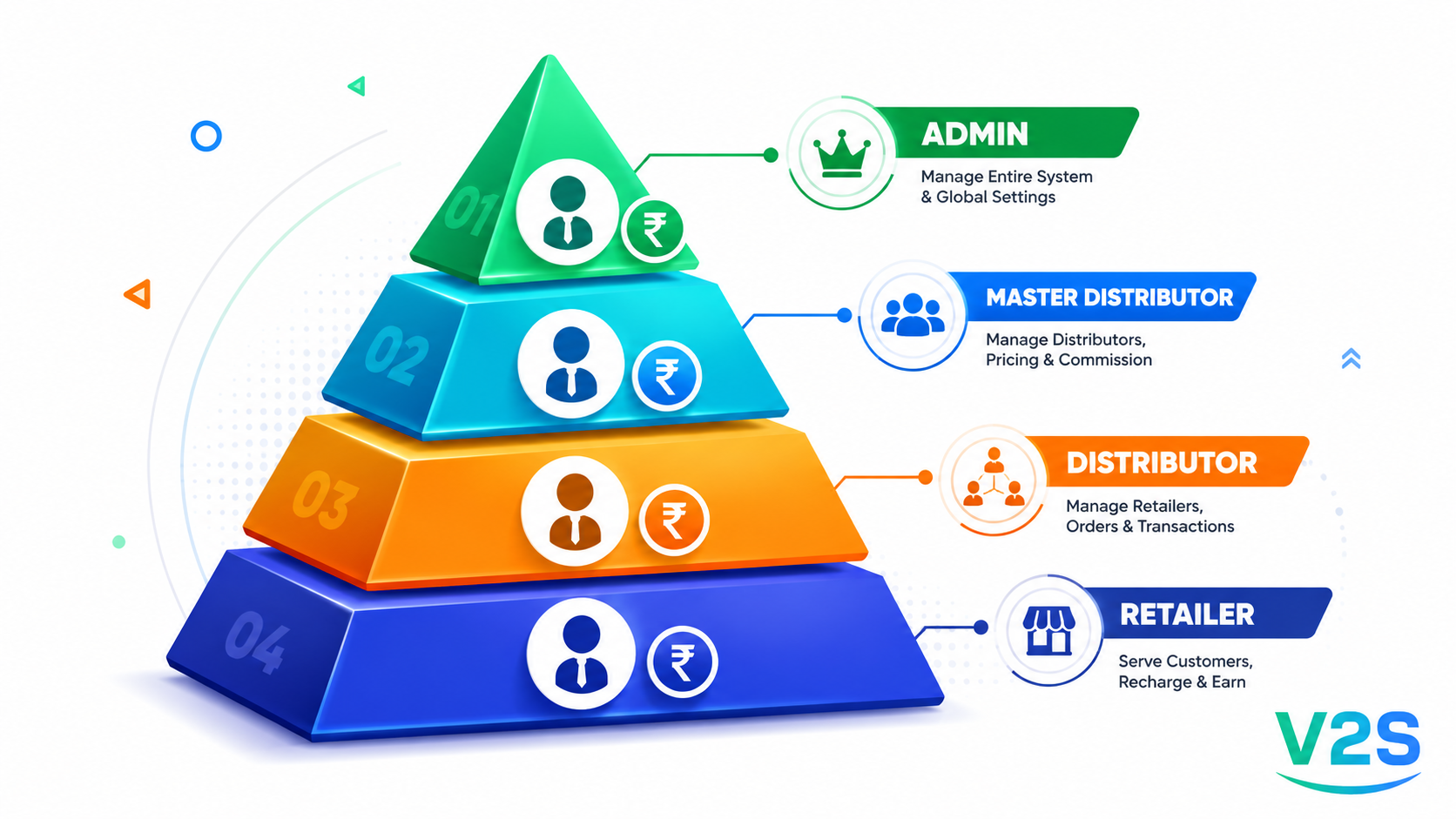 How to Become a Master Distributor in Mobile Recharge Business in India