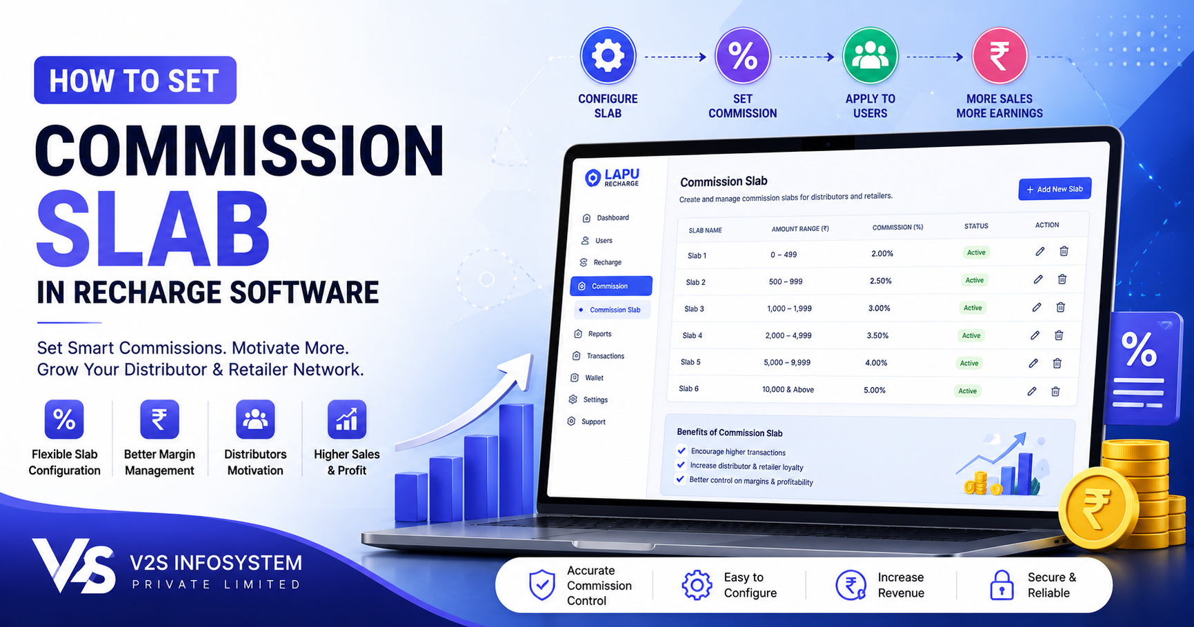 How to Set Commission Slabs in Recharge Software India