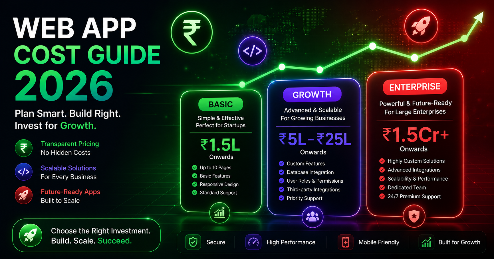 How Much Does a Web Application Cost? (2026 India Guide)