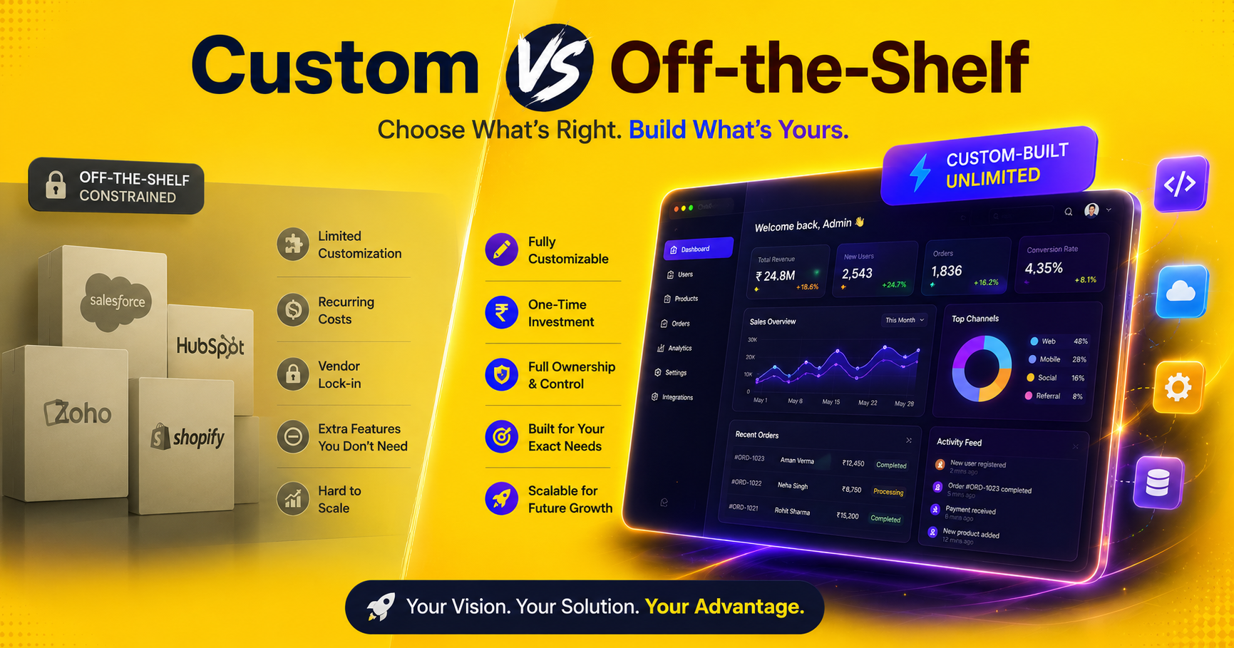 Custom Software vs Off-the-Shelf: Which Is Right for Your Business?