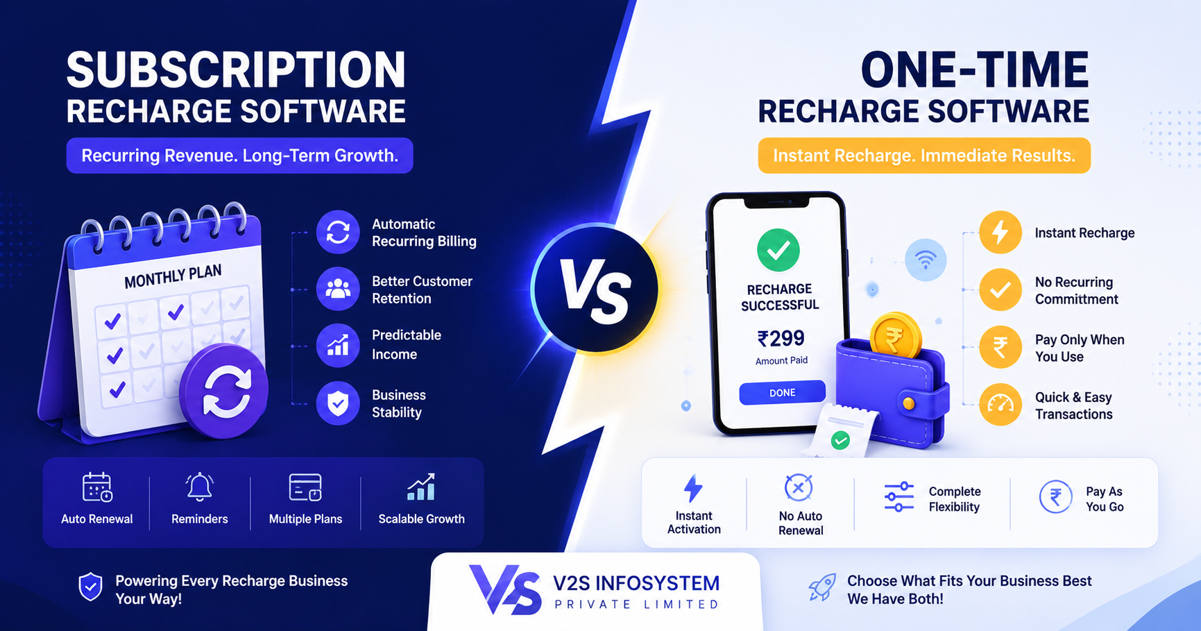 Subscription vs One-Time Recharge Software India | V2S