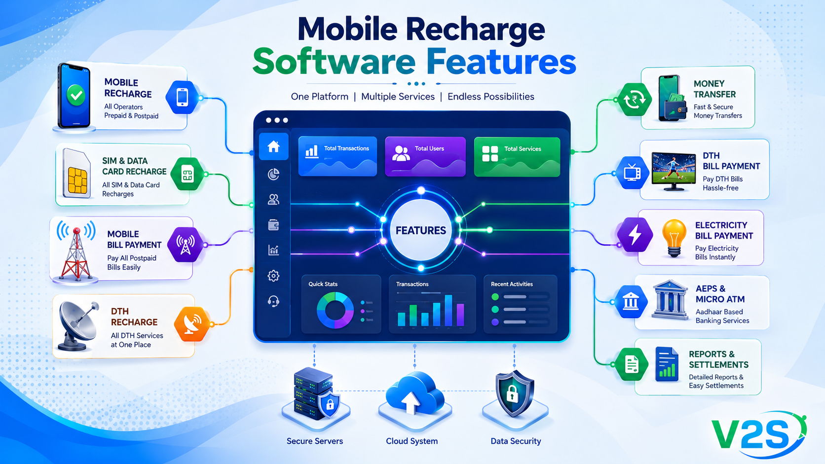 Mobile Recharge Software — Complete Features & Capabilities