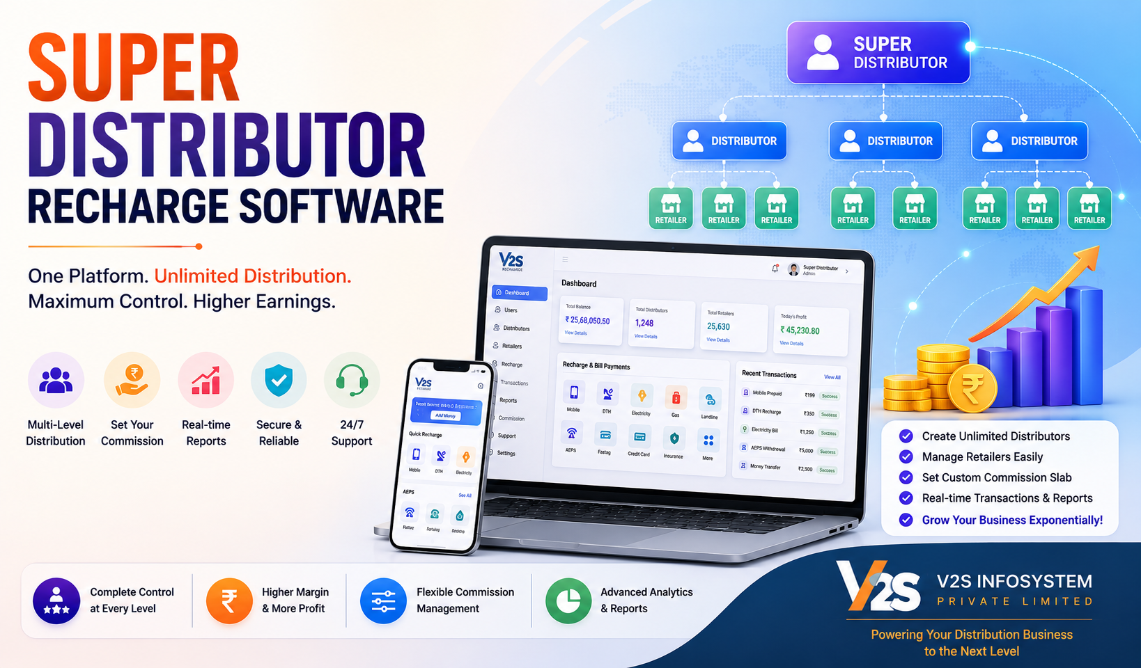 Super Distributor Recharge Software India | V2S Infosystem