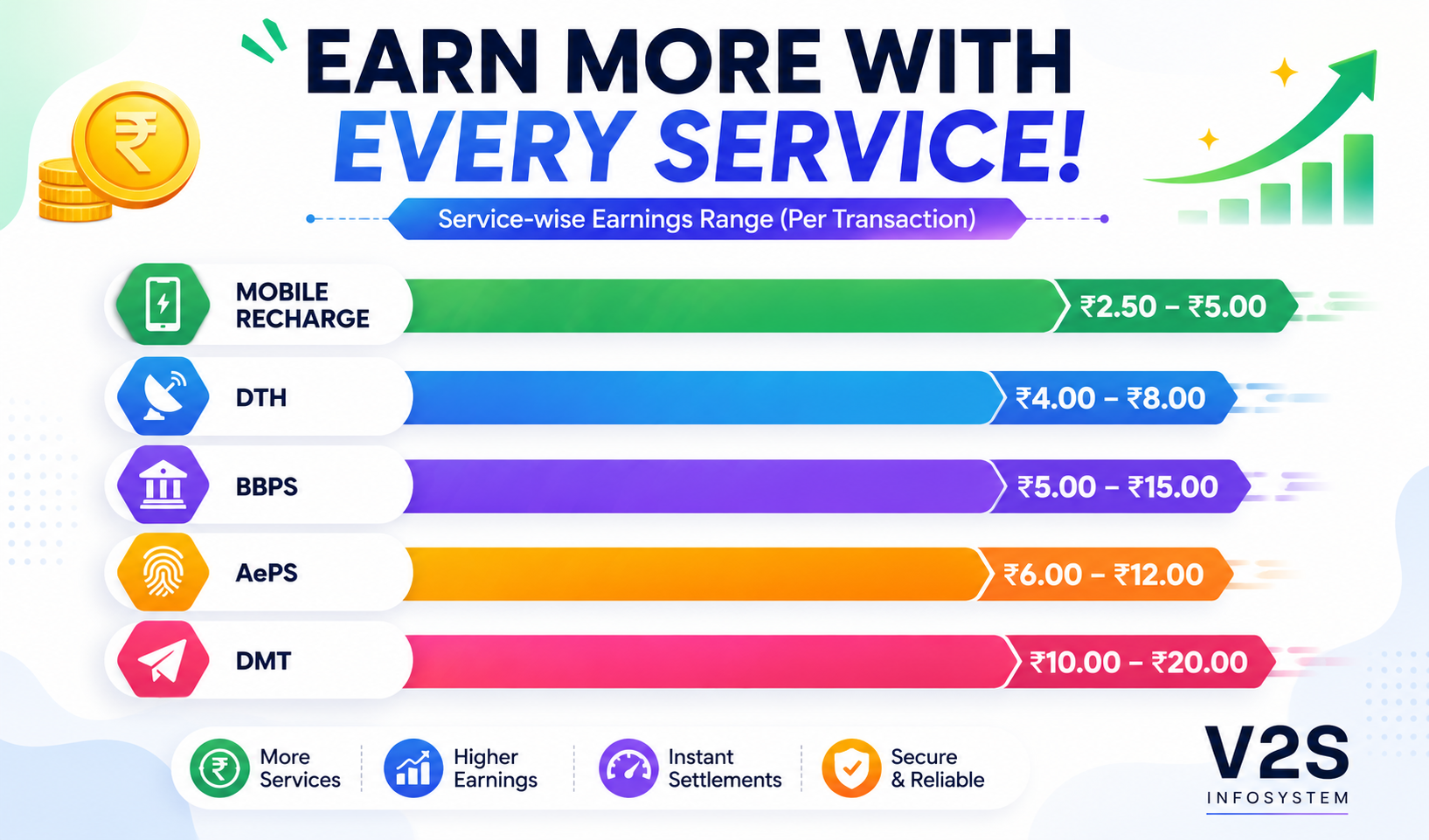 Recharge Distributor Software Profit Margin — How Much Can You Earn?