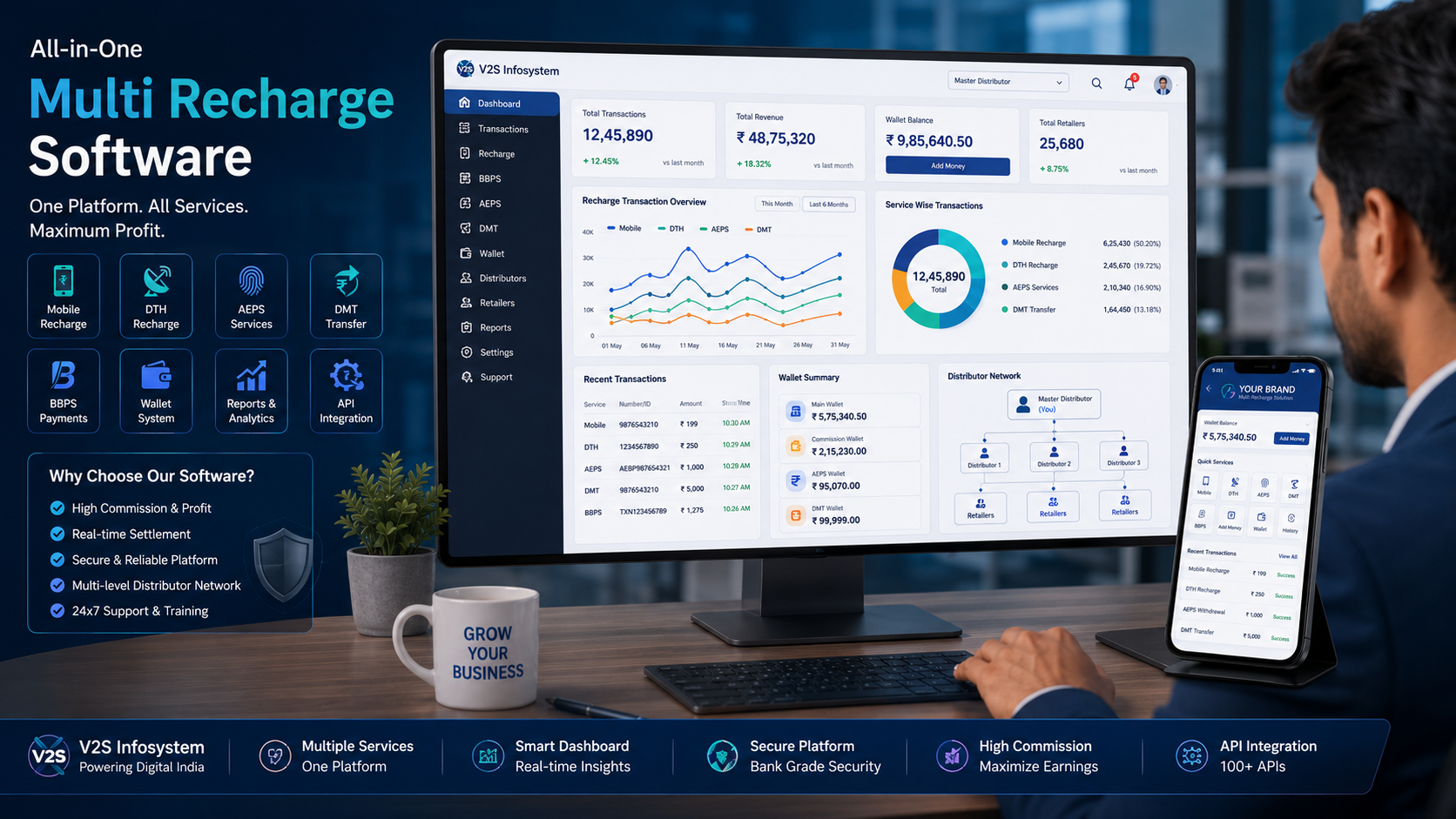 Multi Recharge Software India