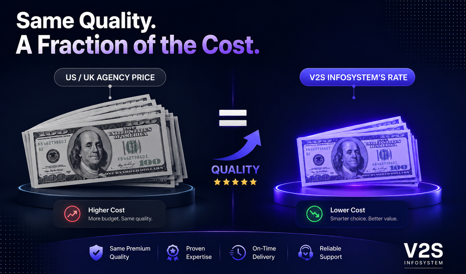 Affordable Web Development Services | V2S Infosystem